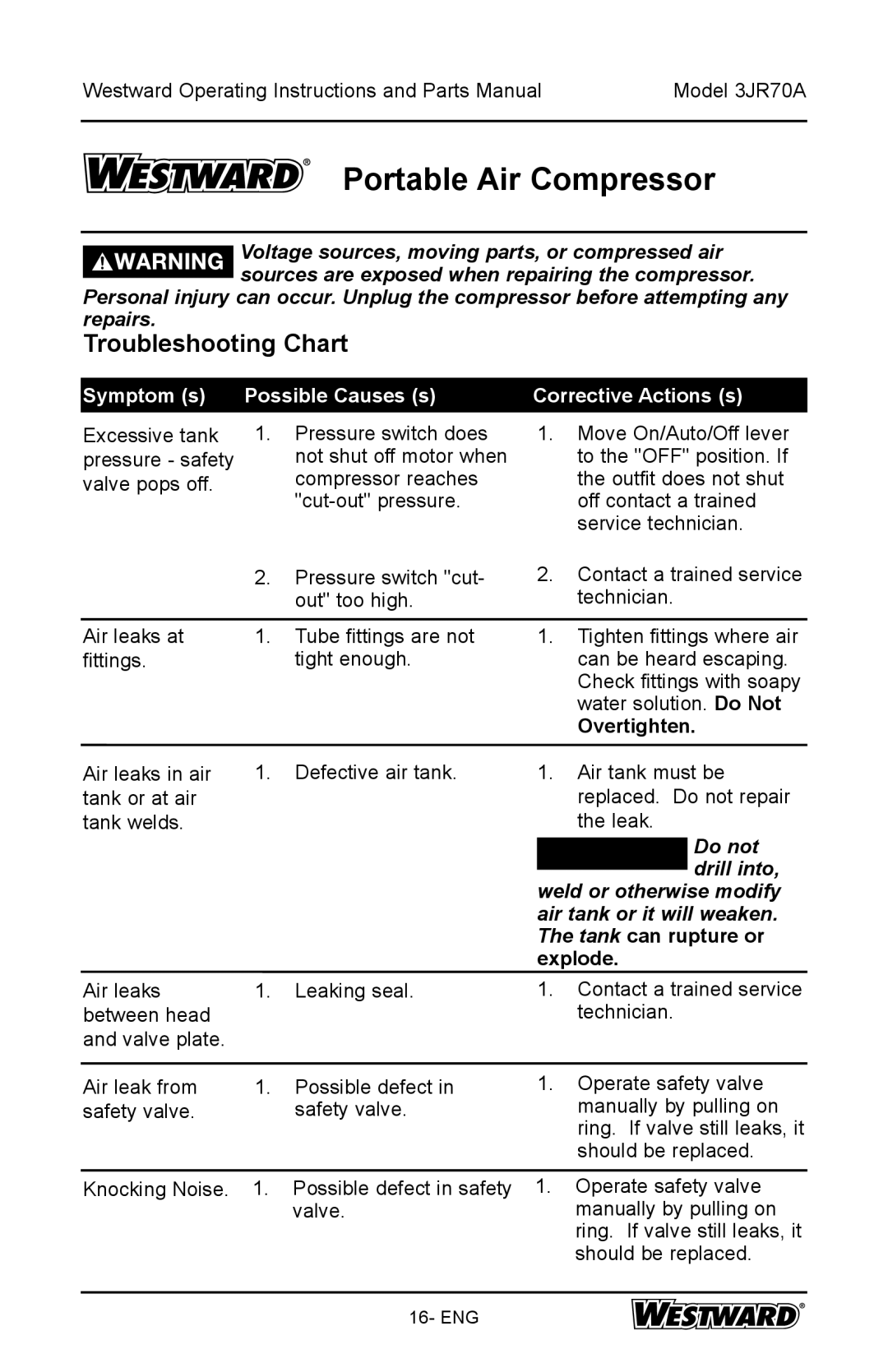 DeWalt 3JR70A specifications Troubleshooting Chart, Symptom s Possible Causes s Corrective Actions s 