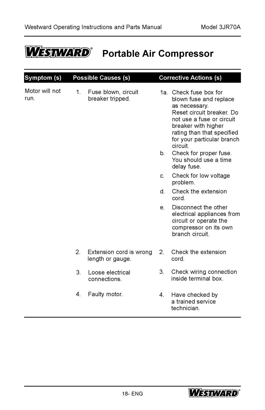 DeWalt 3JR70A specifications Symptom s 