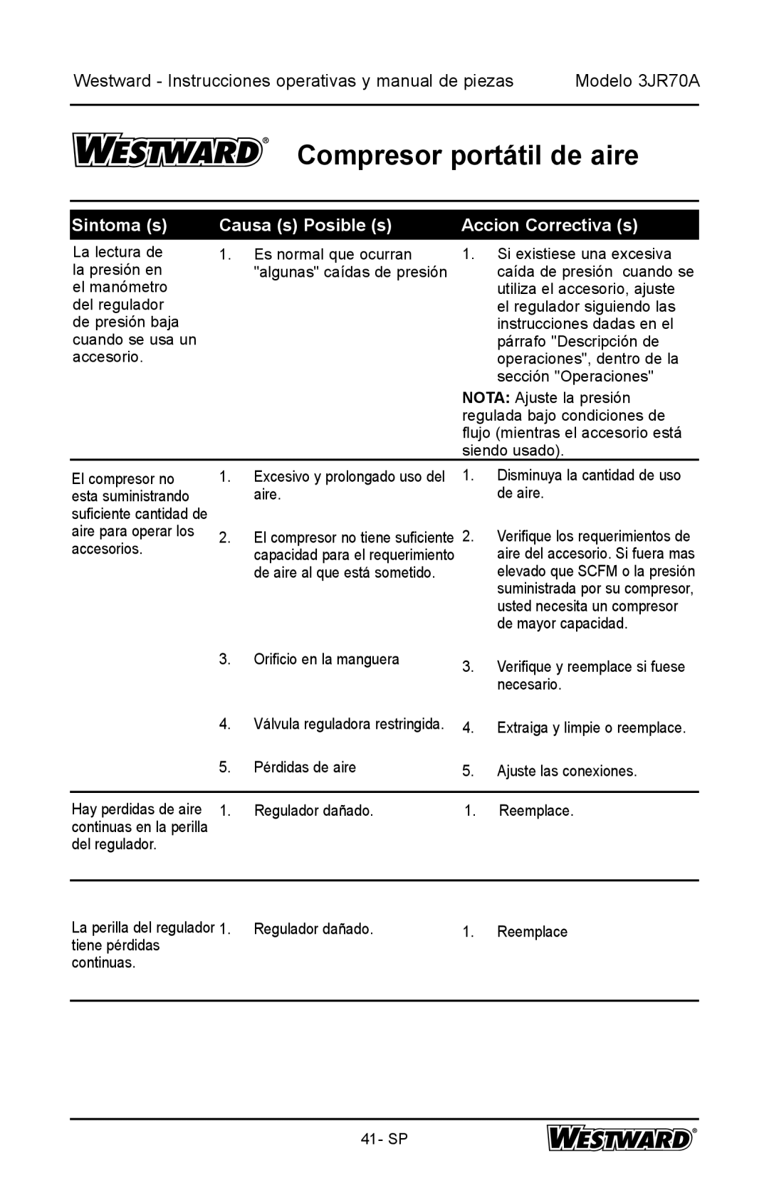 DeWalt 3JR70A specifications Sintoma s Causa s Posible s Accion Correctiva s 