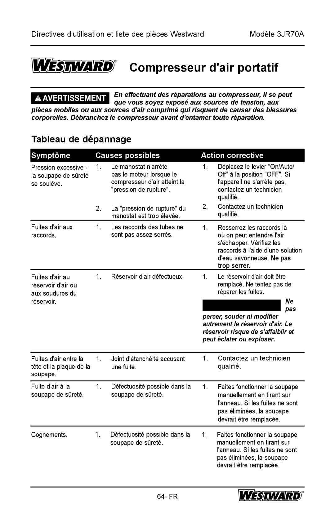 DeWalt 3JR70A specifications Tableau de dépannage, Causes possibles 