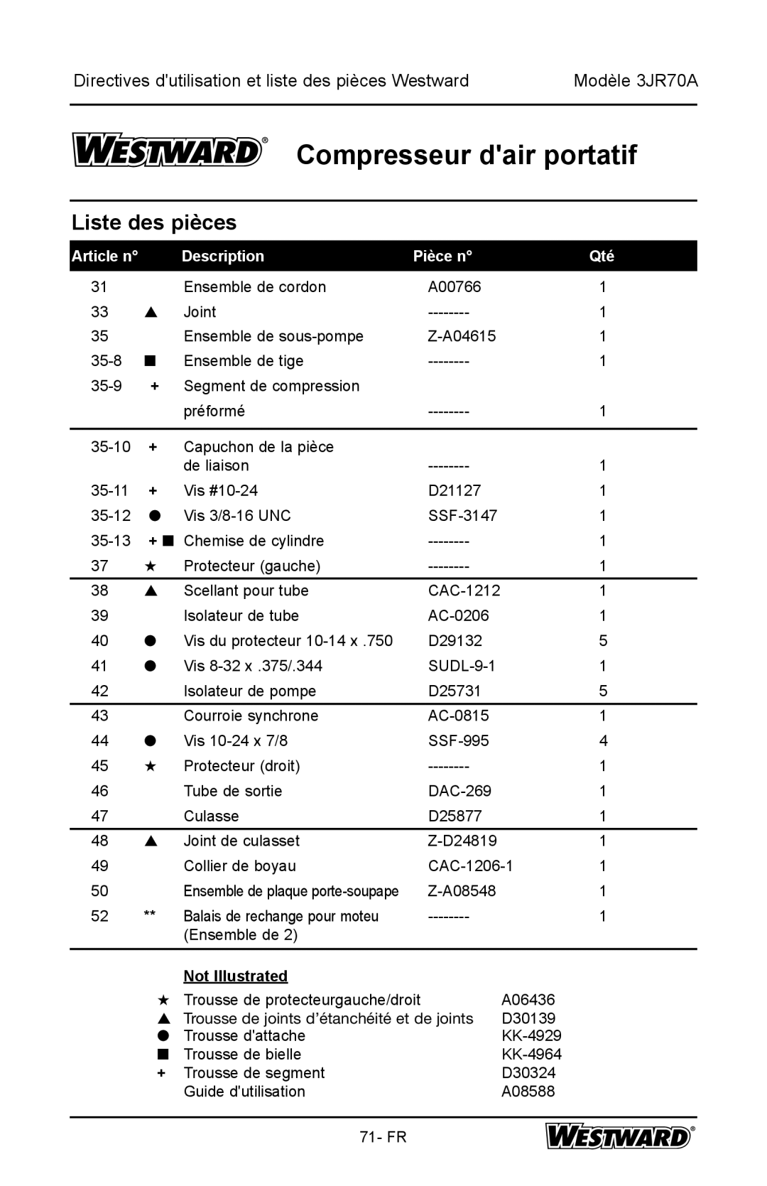 DeWalt 3JR70A specifications Description Pièce n 