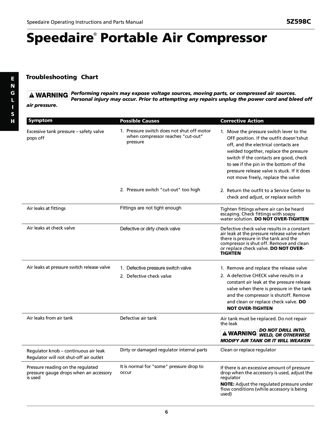 DeWalt 5Z598C specifications Troubleshooting Chart, Symptom Possible Causes Corrective Action 