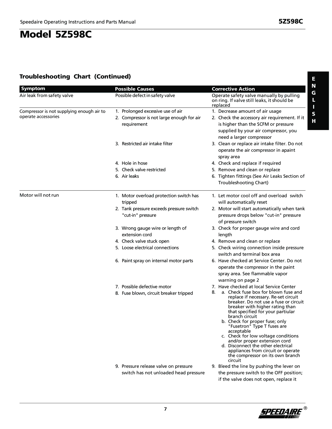 DeWalt 5Z598C specifications Cut-in pressure 