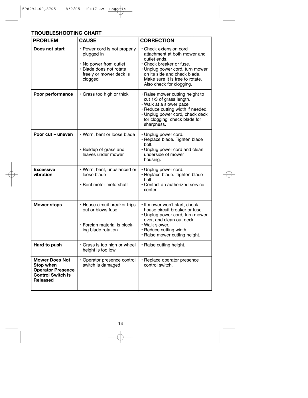 DeWalt 900.37051 instruction manual Troubleshooting Chart Problem Cause Correction 