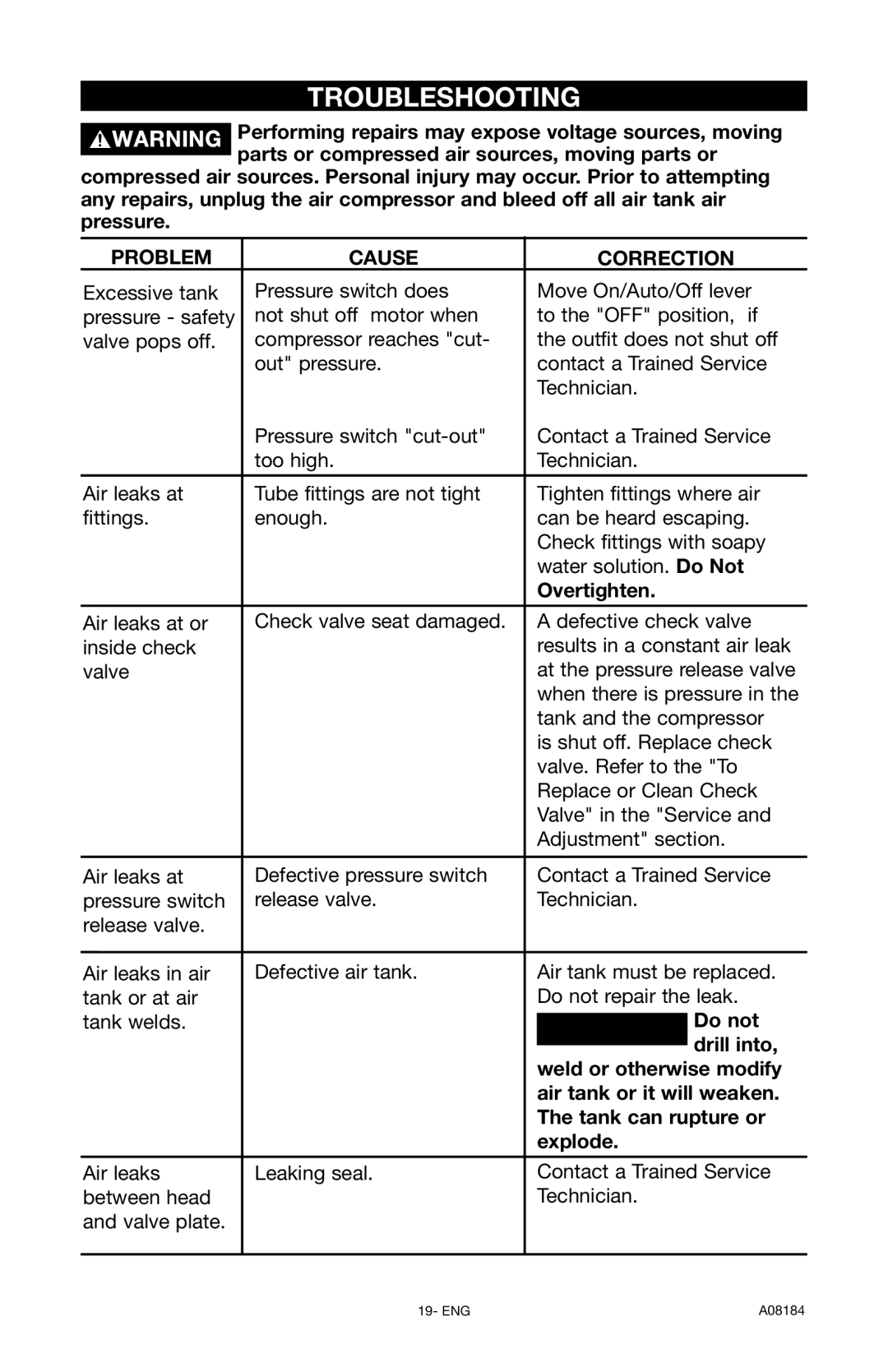 DeWalt A08184 instruction manual Troubleshooting, Problem Cause Correction 