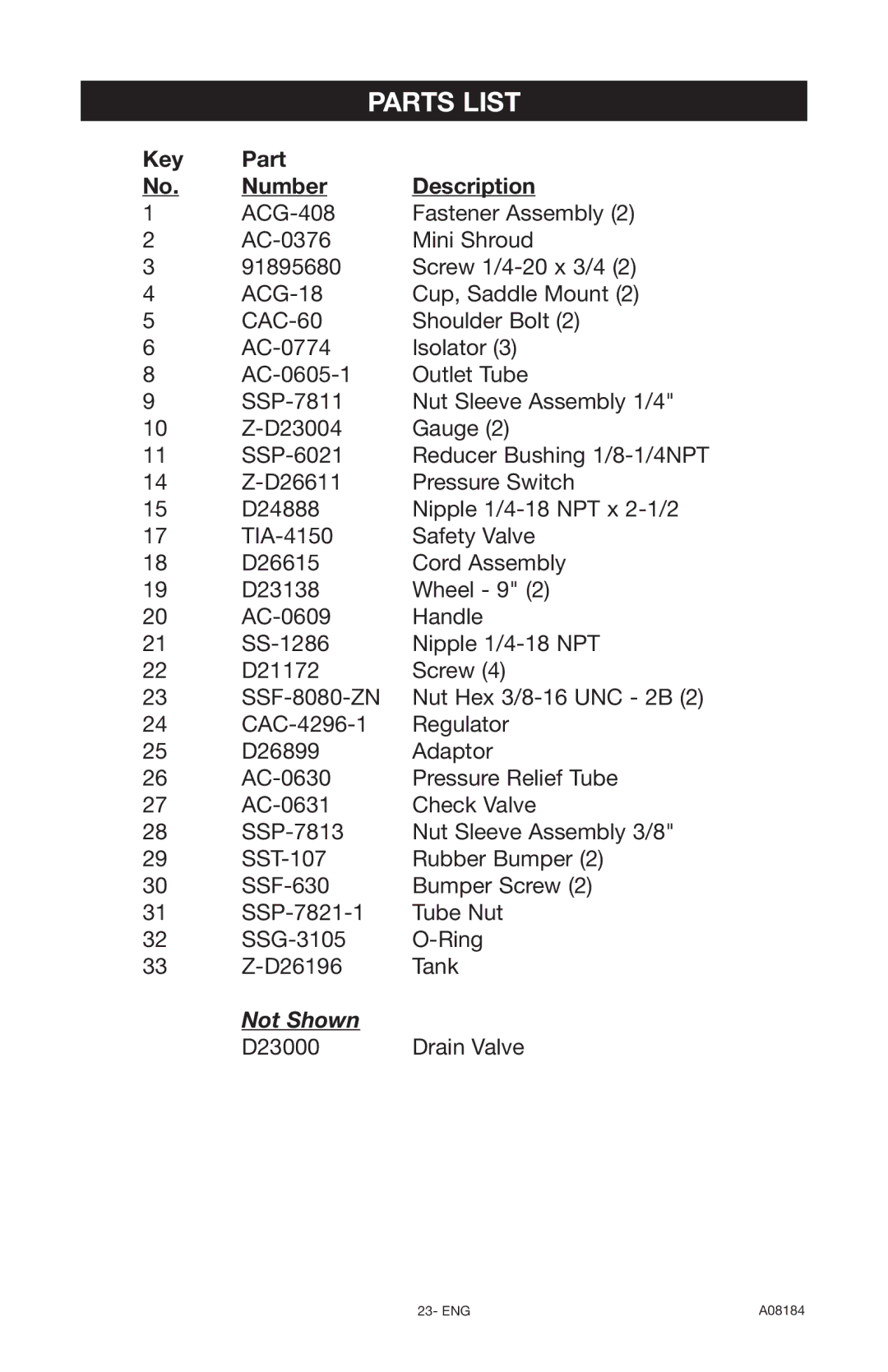 DeWalt A08184 instruction manual Parts List, Key Part Number Description 