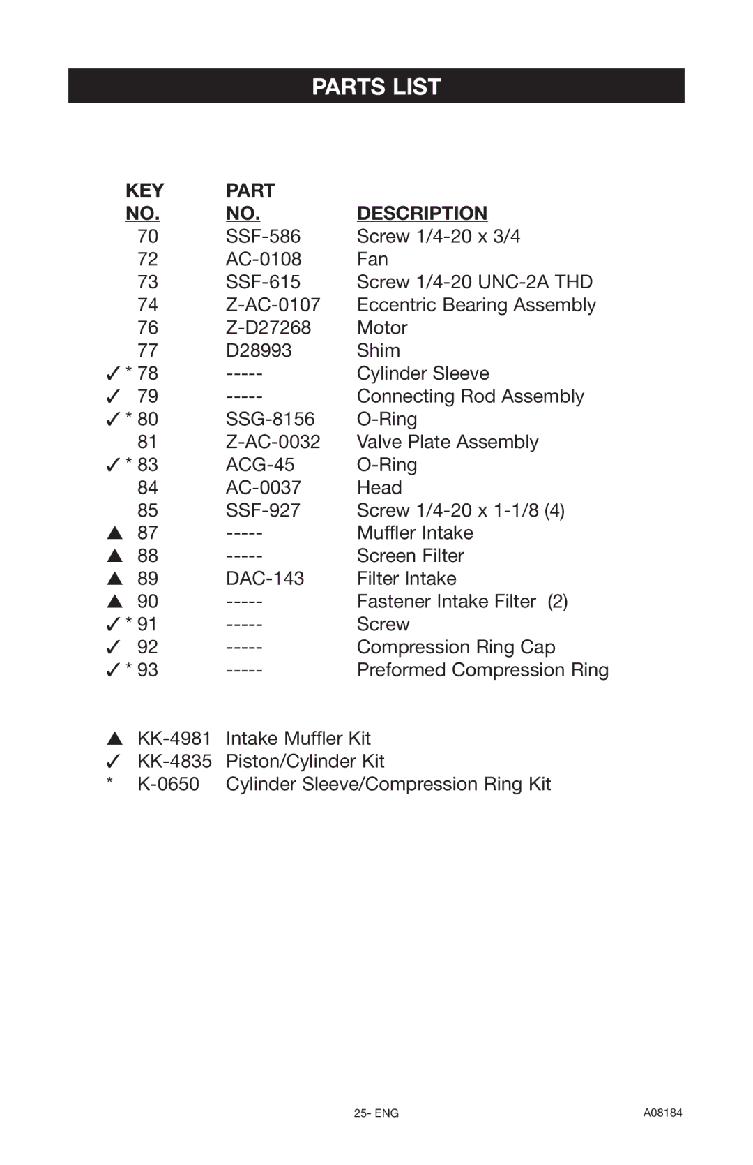 DeWalt A08184 instruction manual KEY Part Description 