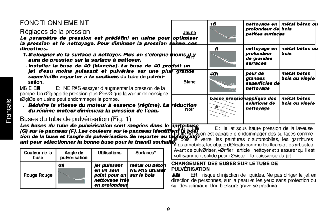 DeWalt A16505, DP2800 instruction manual Fonctionnement, Réglages de la pression, Buses du tube de pulvérisation Fig 