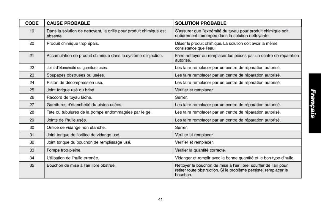 DeWalt DP2800, A16505 instruction manual Français 