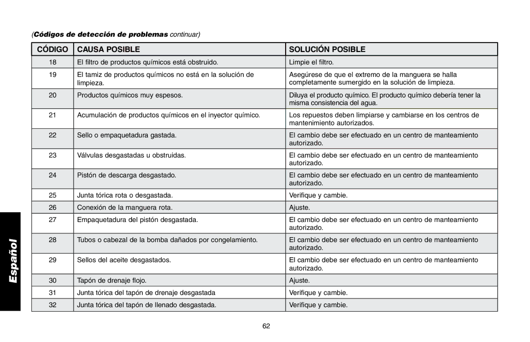 DeWalt A16505, DP2800 instruction manual Códigos de detección de problemas continuar 