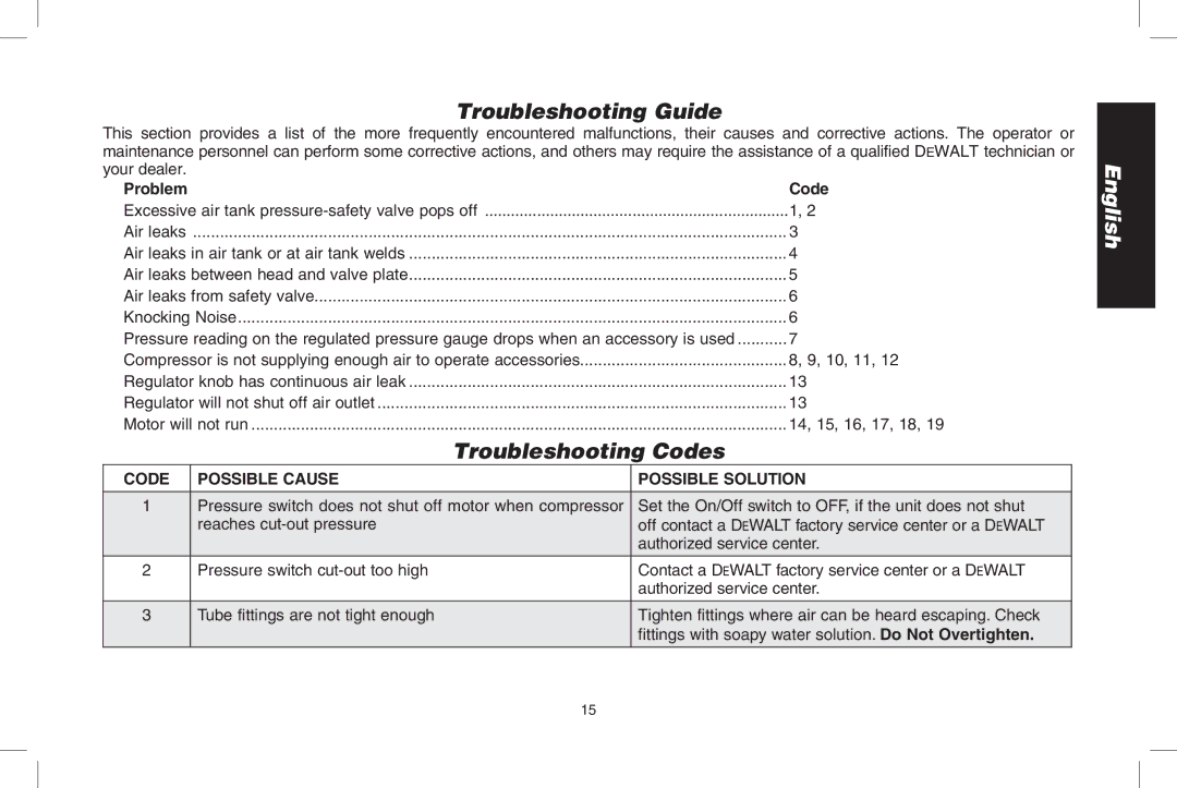 DeWalt D2002M Troubleshooting Guide, Troubleshooting Codes, Problem Code, Code Possible cause, Possible Solution 