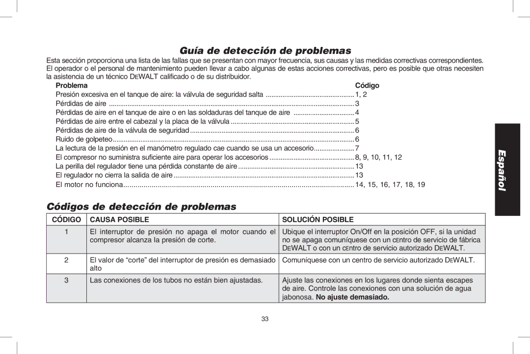 DeWalt D2002M instruction manual Guía de detección de problemas, Códigos de detección de problemas, Solución Posible 