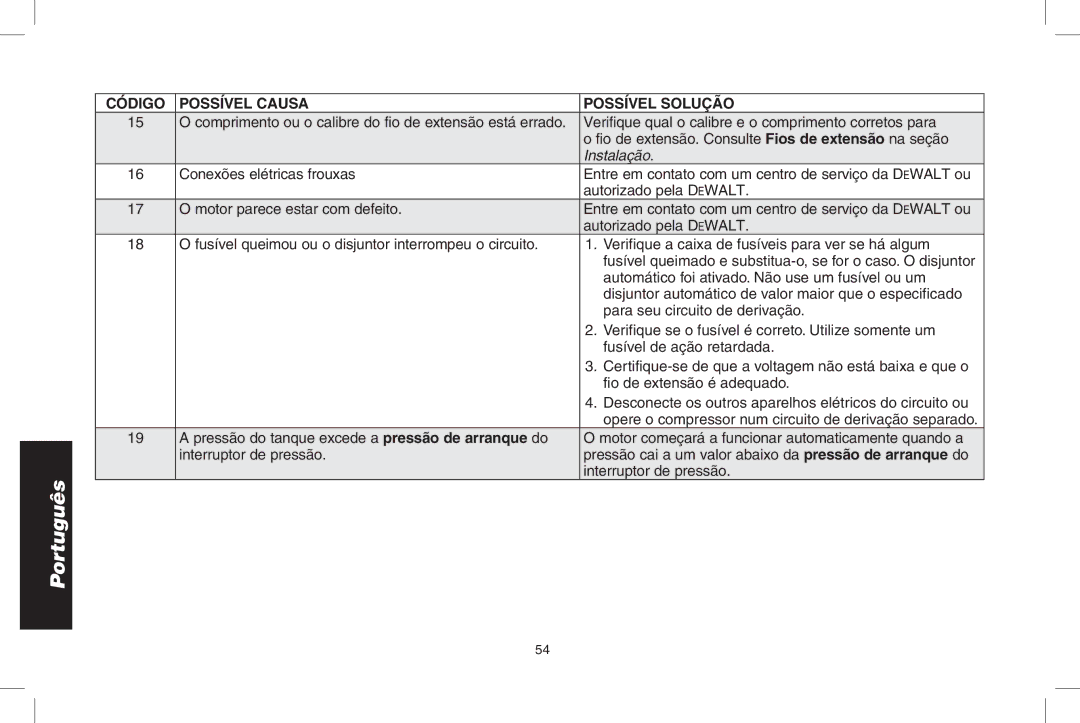 DeWalt D2002M Automático foi ativado. Não use um fusível ou um, Disjuntor automático de valor maior que o especificado 
