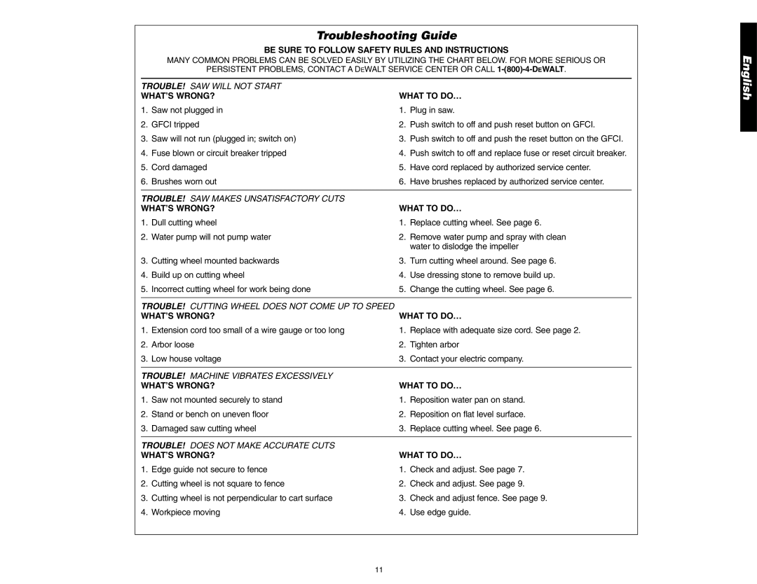 DeWalt D24000 instruction manual Troubleshooting Guide, Be Sure to Follow Safety Rules and Instructions 