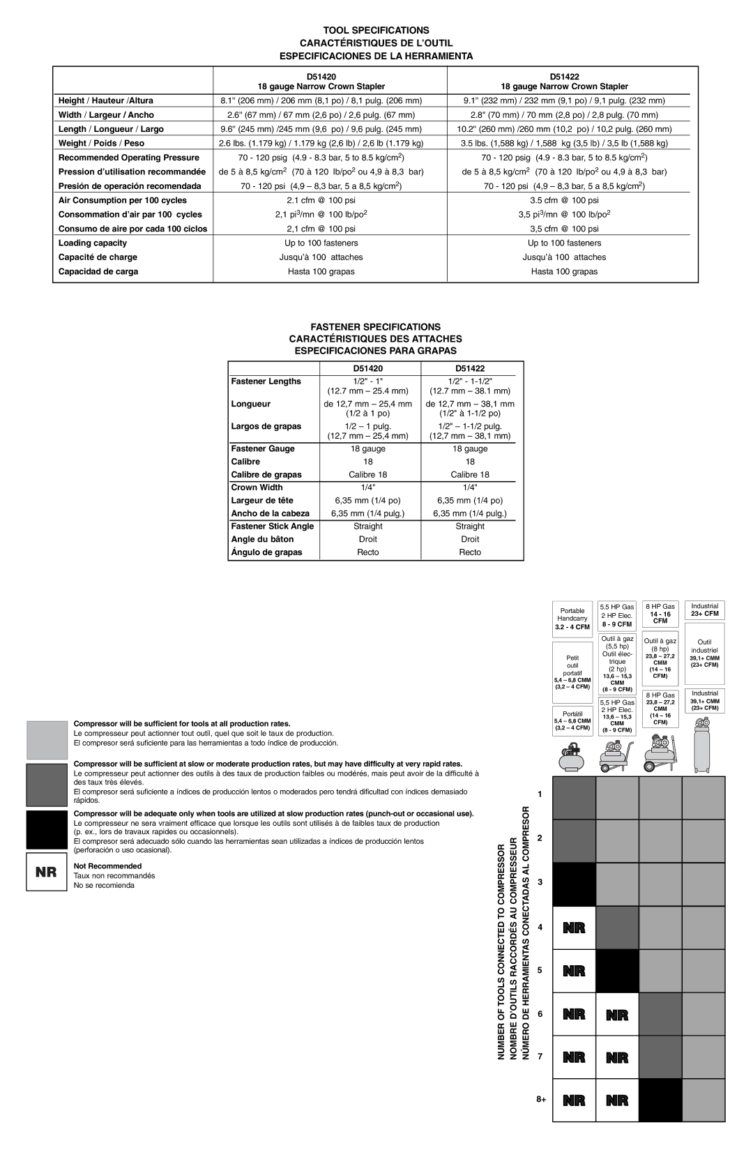 DeWalt D51420, D51422 instruction manual Number Nombre Número 