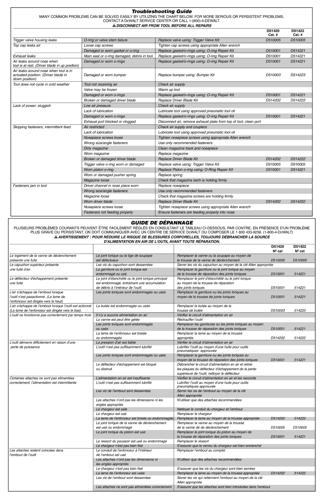 DeWalt Troubleshooting Guide, Guide DE Dépannage, Disconnect AIR from Tool Before ALL Repairs, D51420 D51422 