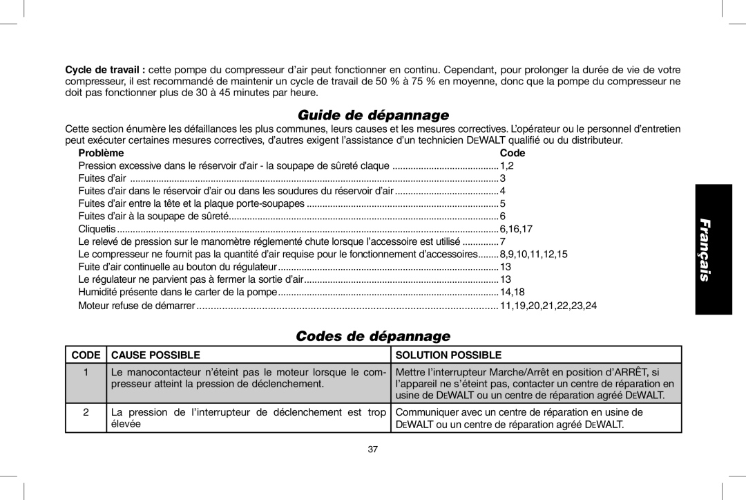 DeWalt D55146R Guide de dépannage, Codes de dépannage, Problème Code, Code Cause Possible Solution Possible 