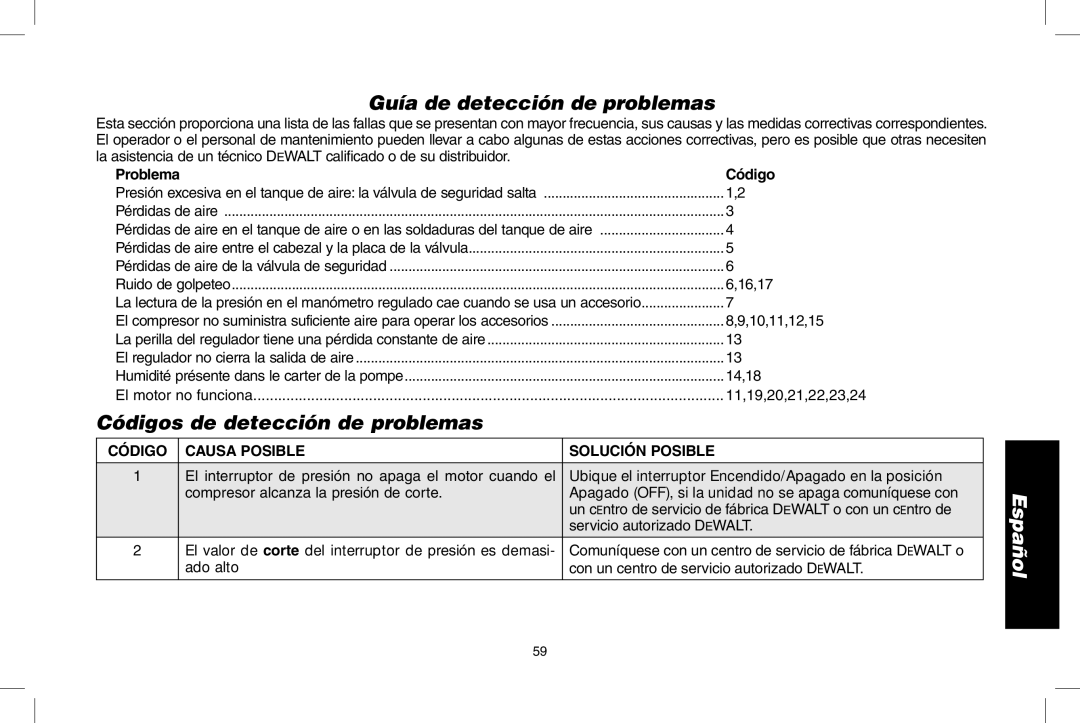 DeWalt D55146R instruction manual Guía de detección de problemas, Códigos de detección de problemas, Problema Código 