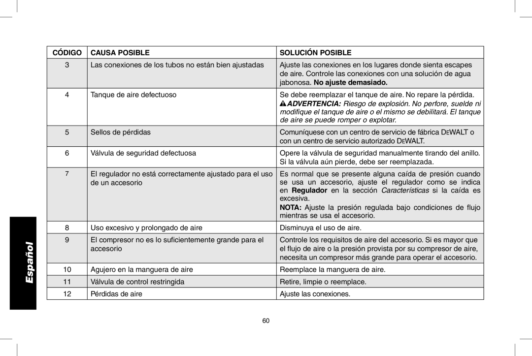 DeWalt D55146R instruction manual Jabonosa. No ajuste demasiado, Si la válvula aún pierde, debe ser reemplazada, Accesorio 