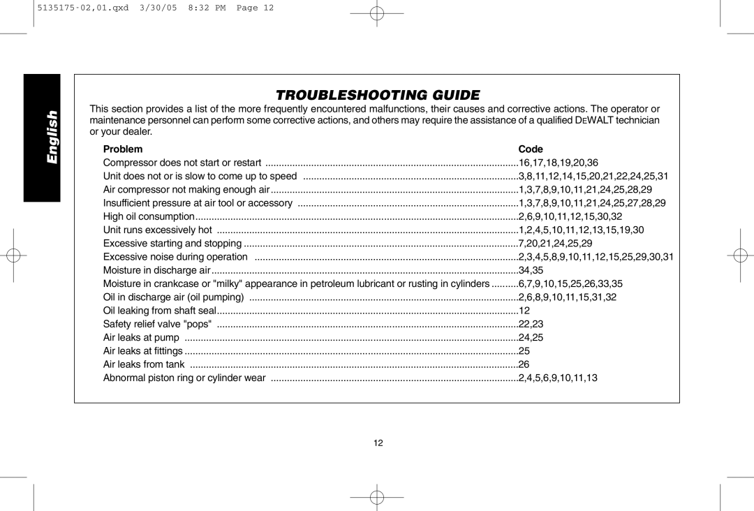 DeWalt D55153R instruction manual Troubleshooting Guide 