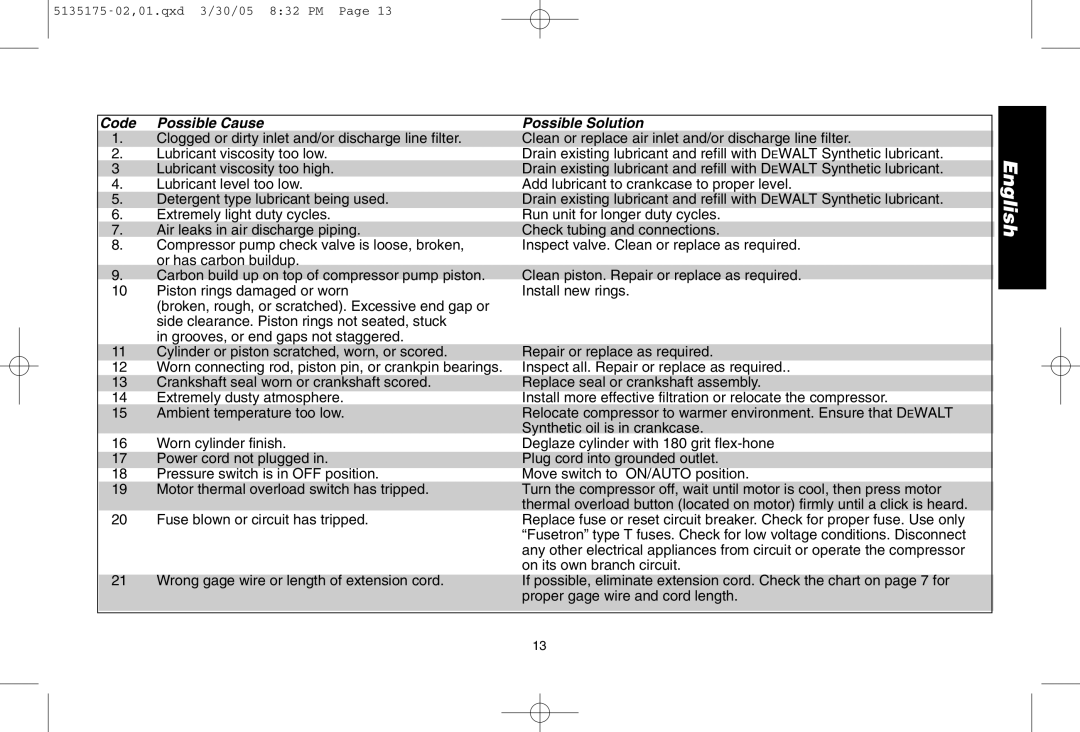 DeWalt D55153R instruction manual Code Possible Cause Possible Solution 