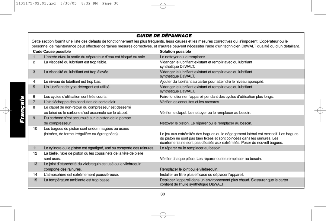 DeWalt D55153R instruction manual Guide DE Dépannage 