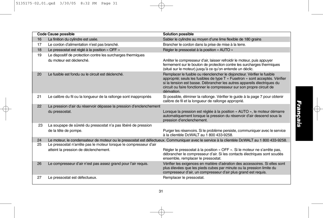 DeWalt D55153R instruction manual Code Cause possible Solution possible 