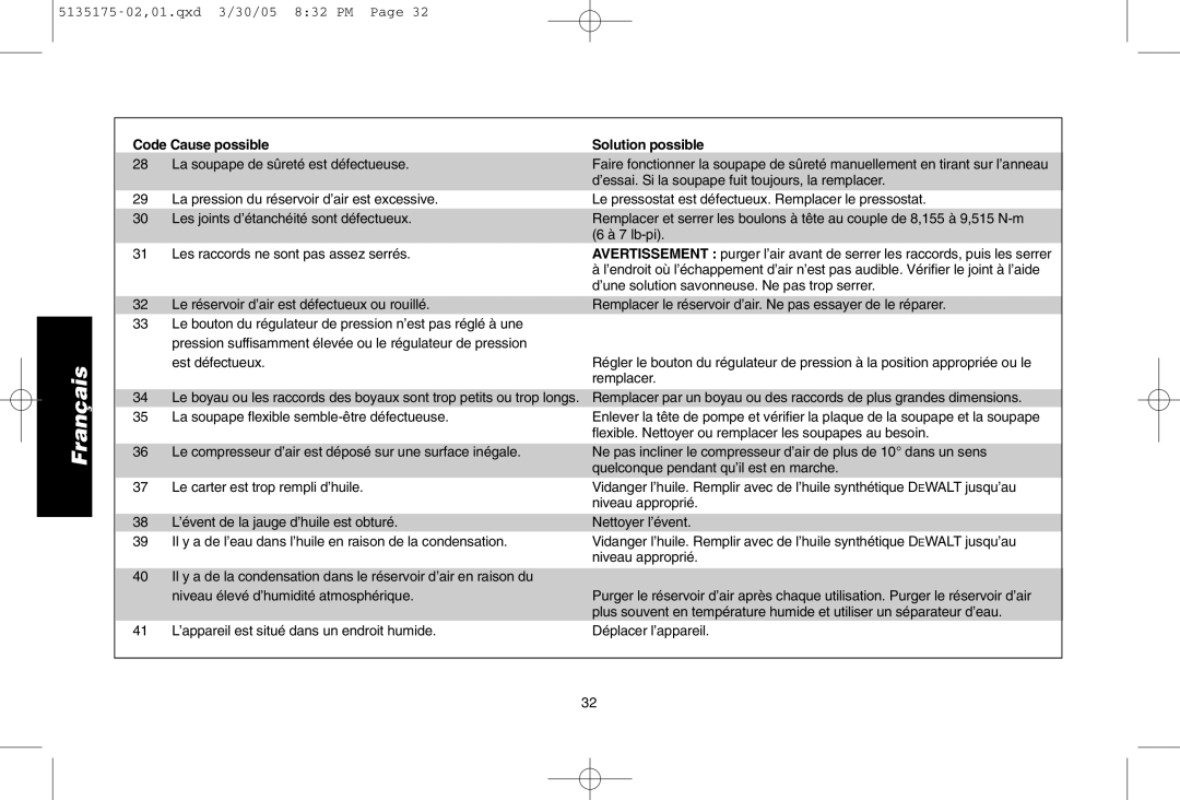 DeWalt D55153R instruction manual La soupape de sûreté est défectueuse 