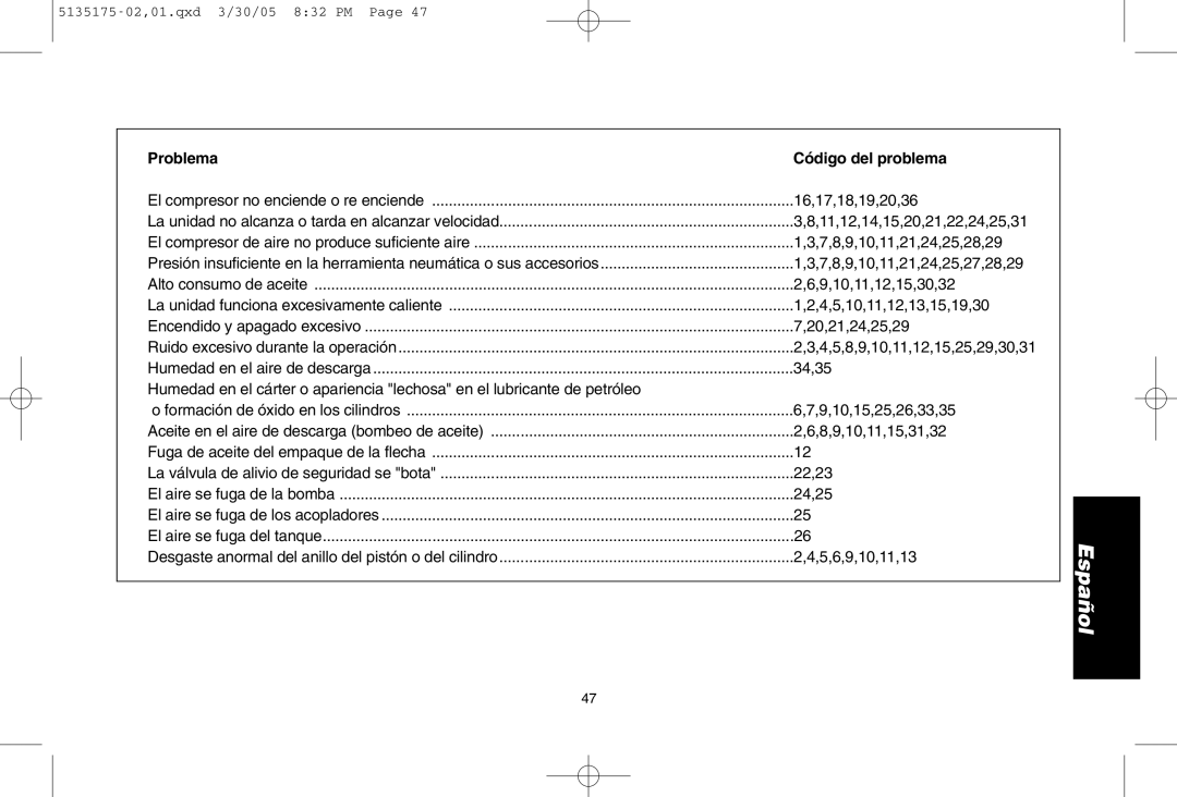 DeWalt D55153R instruction manual Problema Código del problema 