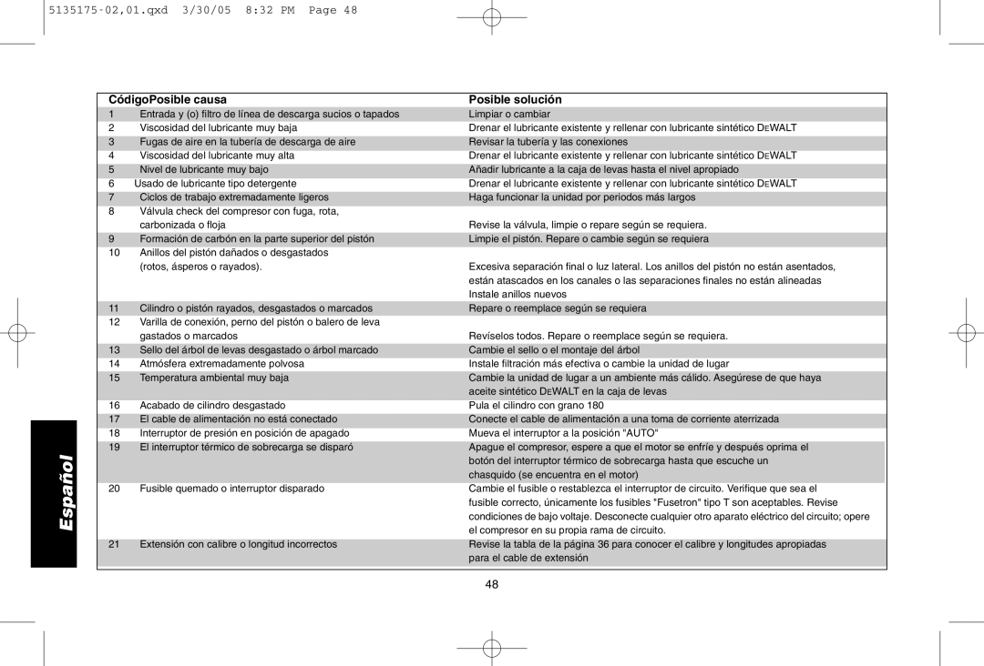 DeWalt D55153R instruction manual CódigoPosible causa Posible solución 