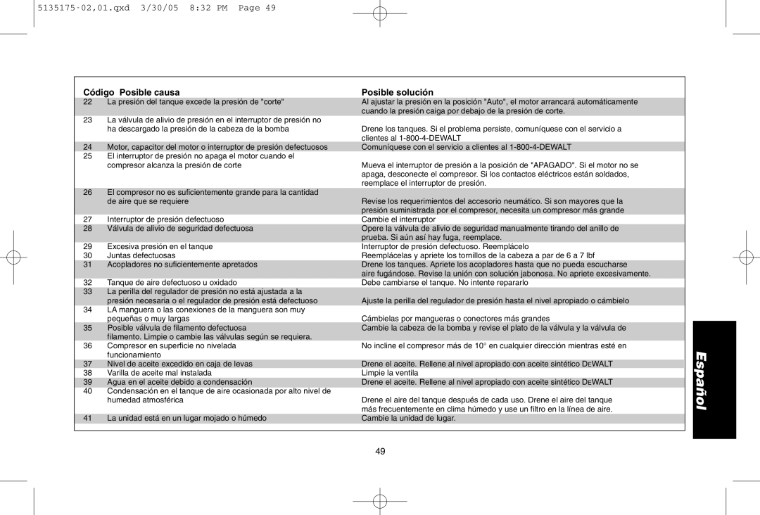 DeWalt D55153R instruction manual Código Posible causa Posible solución 