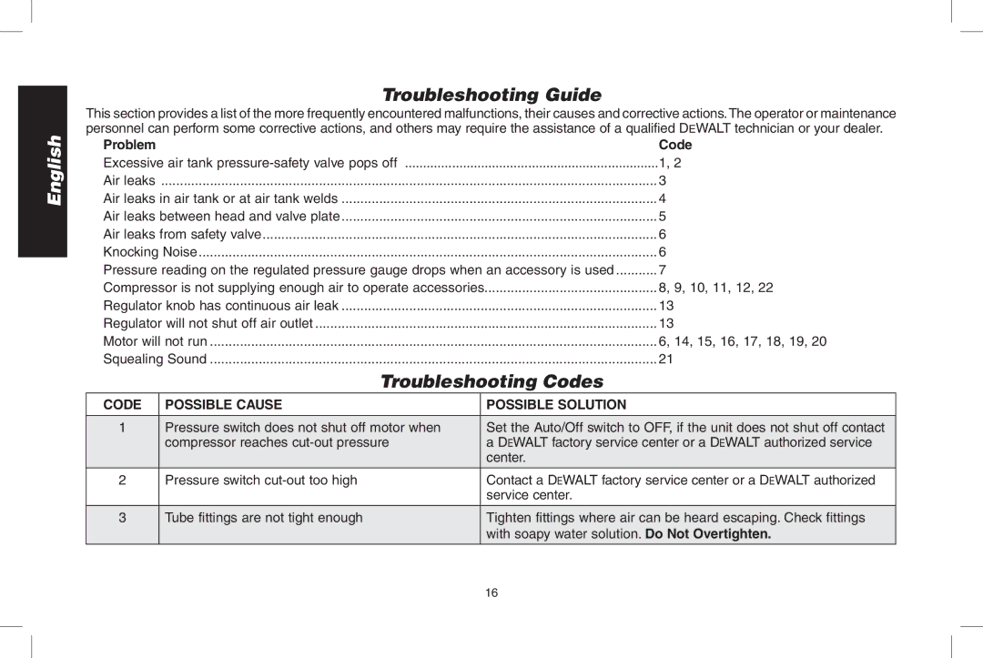 DeWalt D55167 Troubleshooting Guide, Troubleshooting Codes, Problem Code, Code Possible cause, Possible Solution 