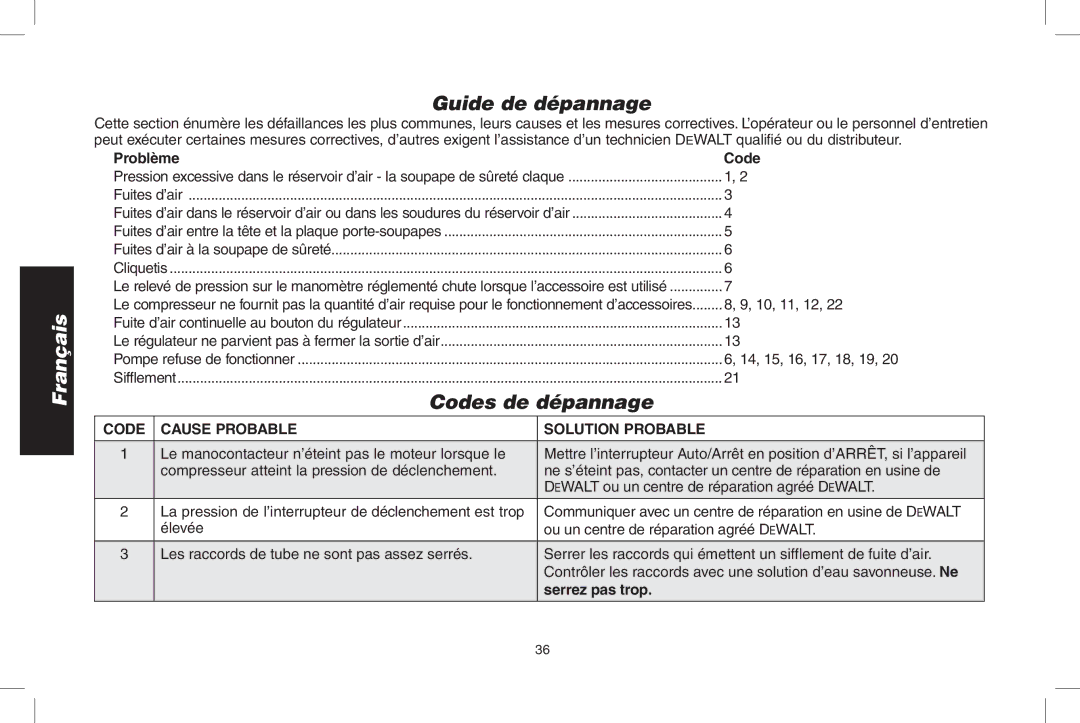 DeWalt D55167 Guide de dépannage, Codes de dépannage, Problème Code, Code Cause probable, Solution Probable 