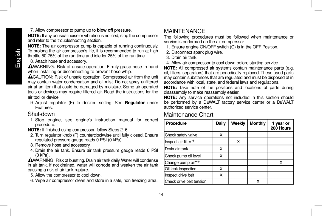 DeWalt D55273 instruction manual Shut-down, Maintenance Chart, Procedure Daily Weekly Monthly Year or 