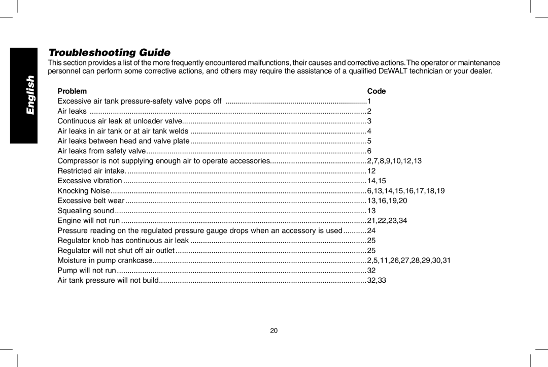 DeWalt D55273 Troubleshooting Guide, Problem Code, Pump will not run Air tank pressure will not build 32,33 