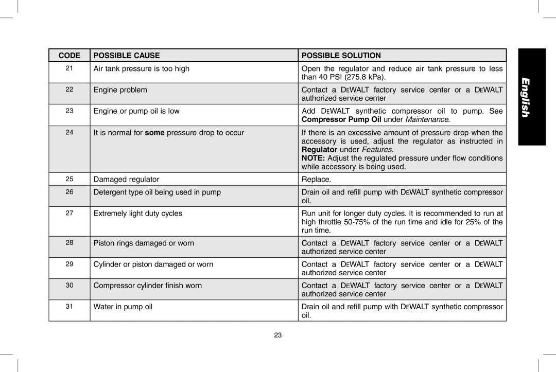 DeWalt D55273 Compressor Pump Oil under Maintenance, Regulator under Features, While accessory is being used 