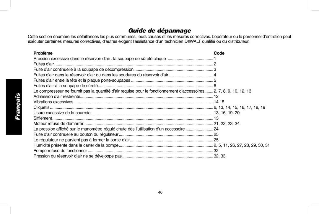 DeWalt D55273 instruction manual Guide de dépannage, Problème Code 