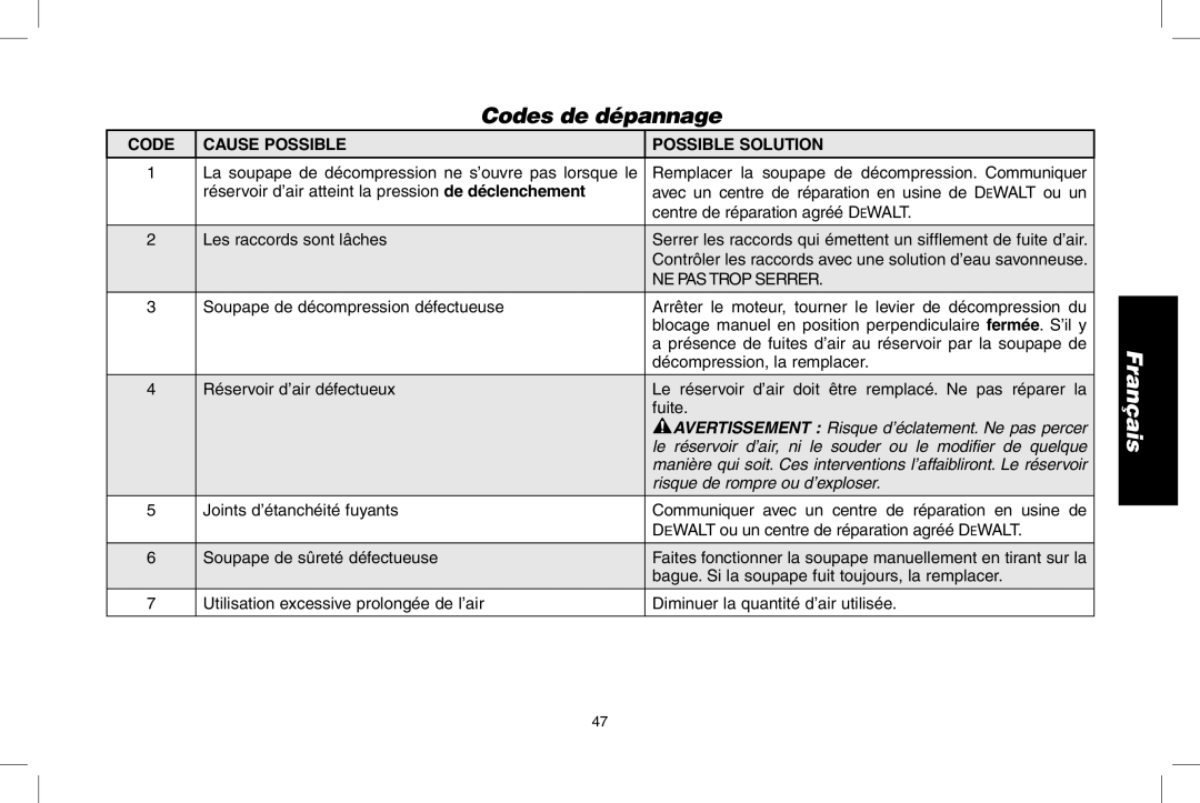 DeWalt D55273 instruction manual Codes de dépannage, Code Cause Possible Possible Solution, Risque de rompre ou d’exploser 