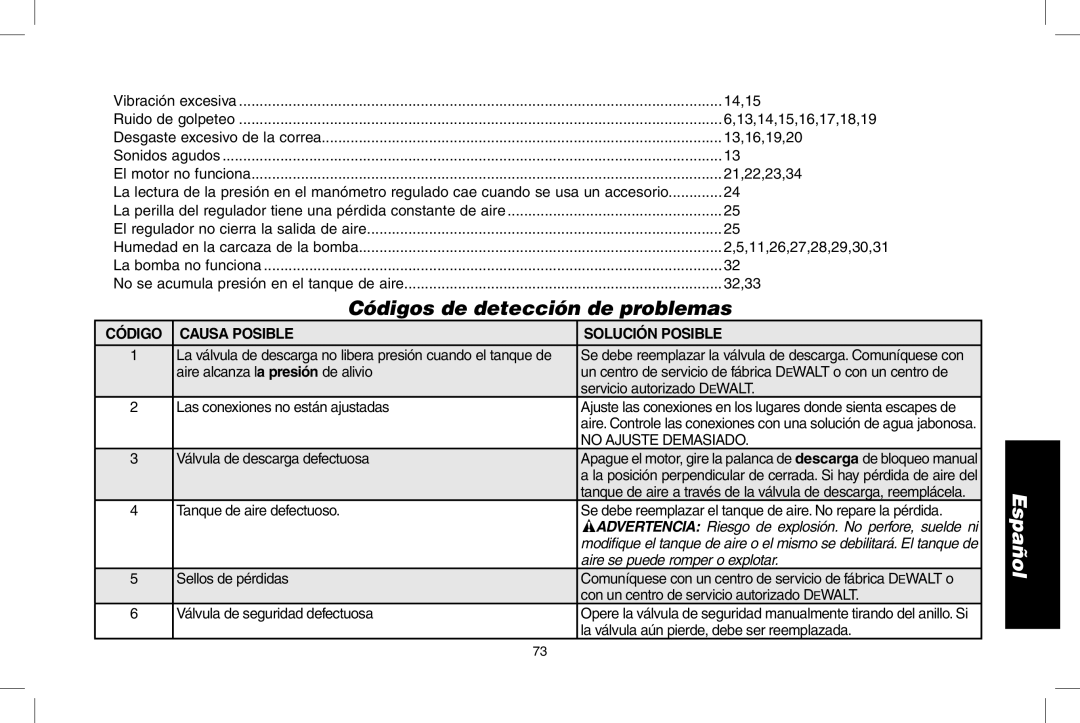 DeWalt D55273 Códigos de detección de problemas, Código Causa Posible Solución Posible, Aire se puede romper o explotar 