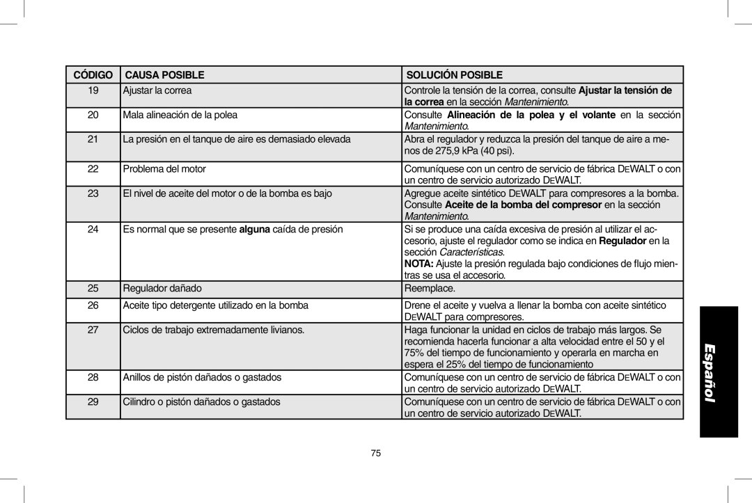 DeWalt D55273 Consulte Alineación de la polea y el volante en la sección, Mantenimiento, Sección Características 