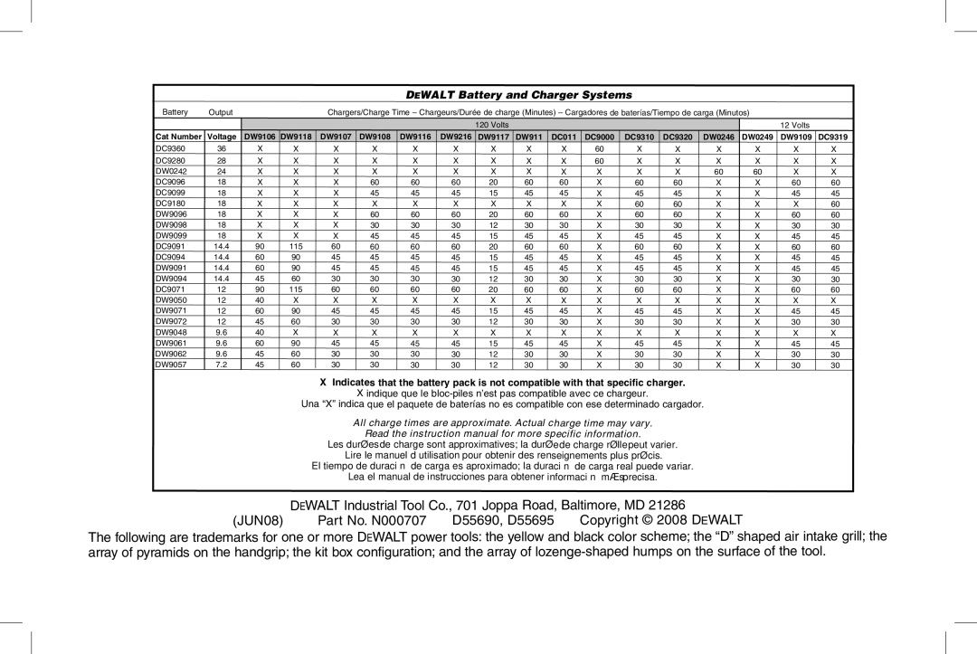DeWalt D55695 EWALT Industrial Tool Co., 701 Joppa Road, Baltimore, MD, JUN08 Part No. N000707, Copyright 2008 D eWALT 