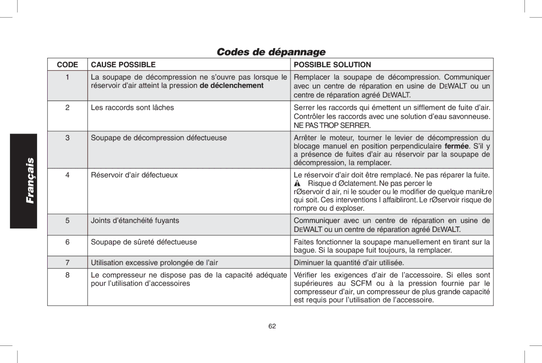 DeWalt D55695 Codes de dépannage, Code Cause possible, Rompre ou d’exploser, Est requis pour l’utilisation de l’accessoire 