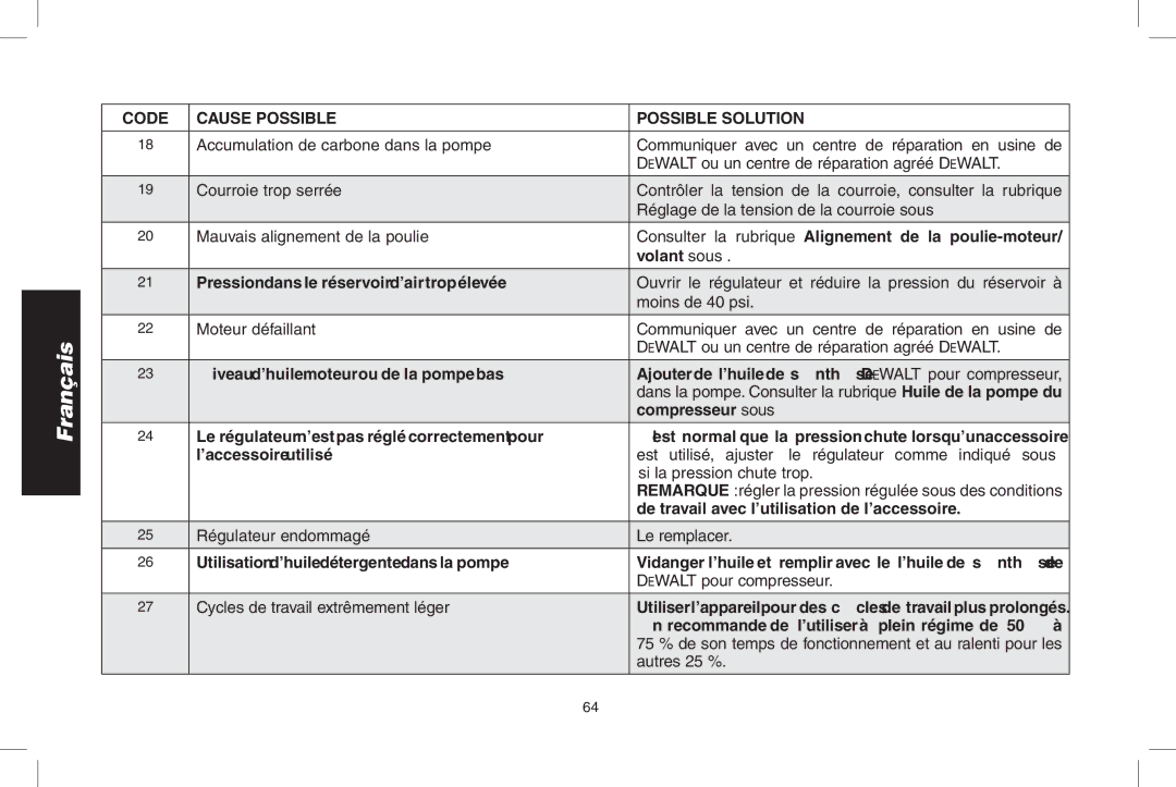 DeWalt D55695 Consulter la rubrique Alignement de la poulie-moteur, Volant sous Entretien, Compresseur sous Entretien 