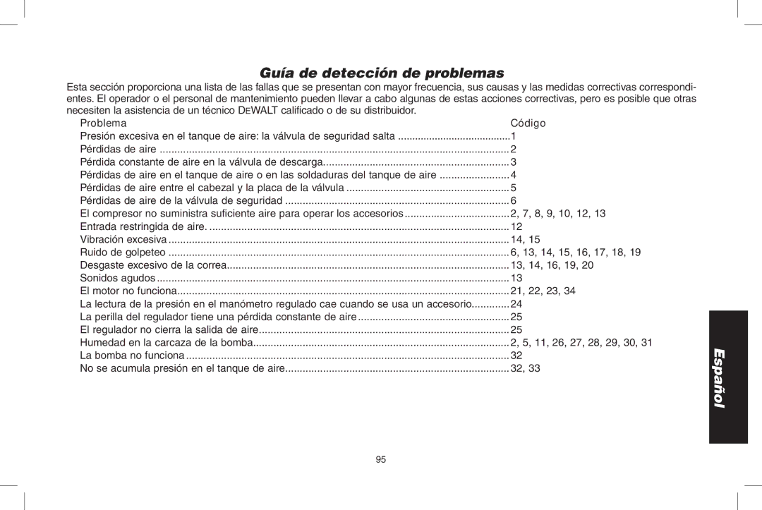 DeWalt D55690, D55695 instruction manual Guía de detección de problemas, Problema Código 