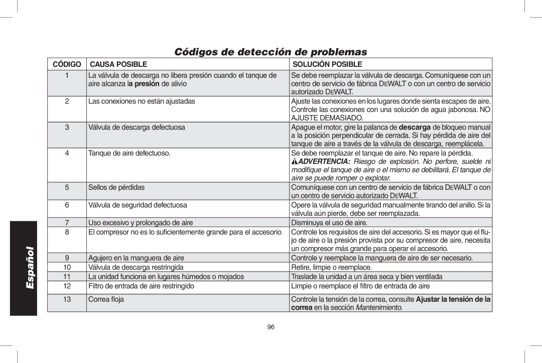 DeWalt D55695 Códigos de detección de problemas, Código Causa posible, Solución Posible, Aire se puede romper o explotar 