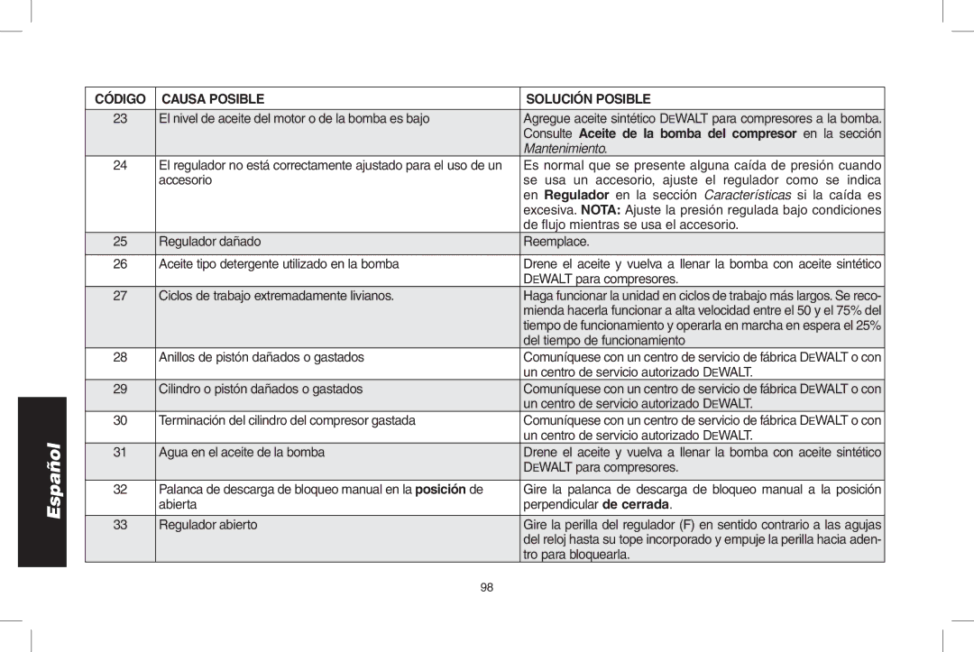 DeWalt D55695, D55690 instruction manual Consulte Aceite de la bomba del compresor en la sección 