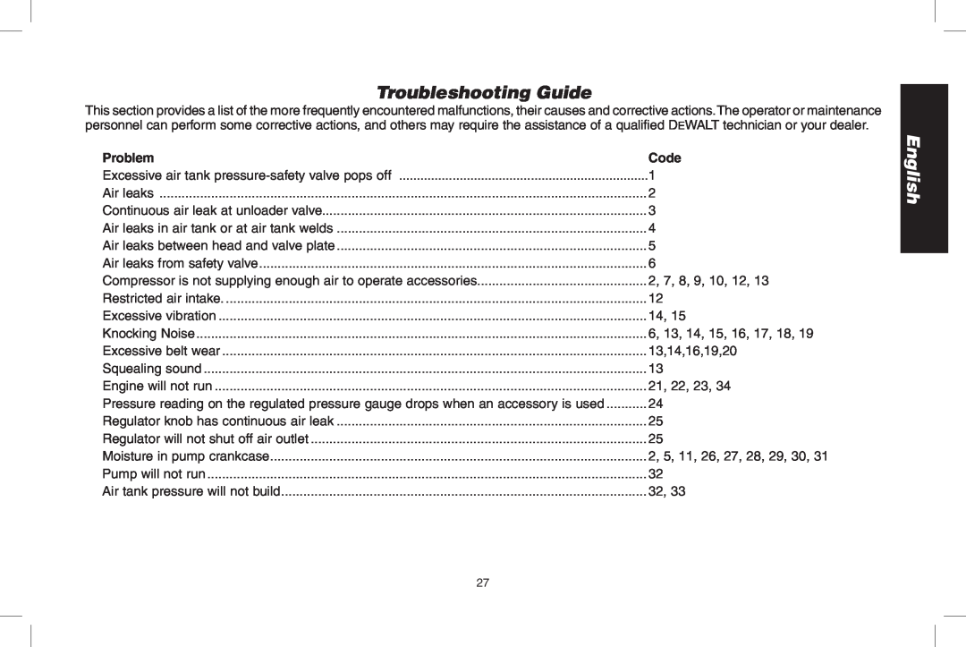 DeWalt D55690, D55695 instruction manual Troubleshooting Guide, English, Problem, Code 