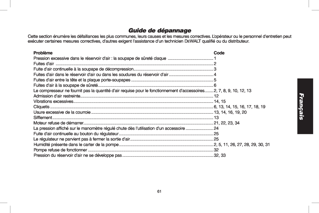 DeWalt D55690, D55695 instruction manual Guide de dépannage, Français, Problème, Code 