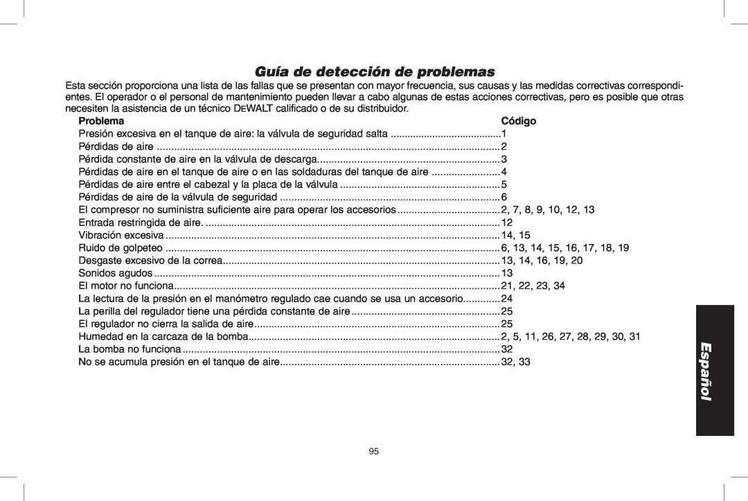 DeWalt D55690, D55695 instruction manual Guía de detección de problemas, Español, Problema, Código 