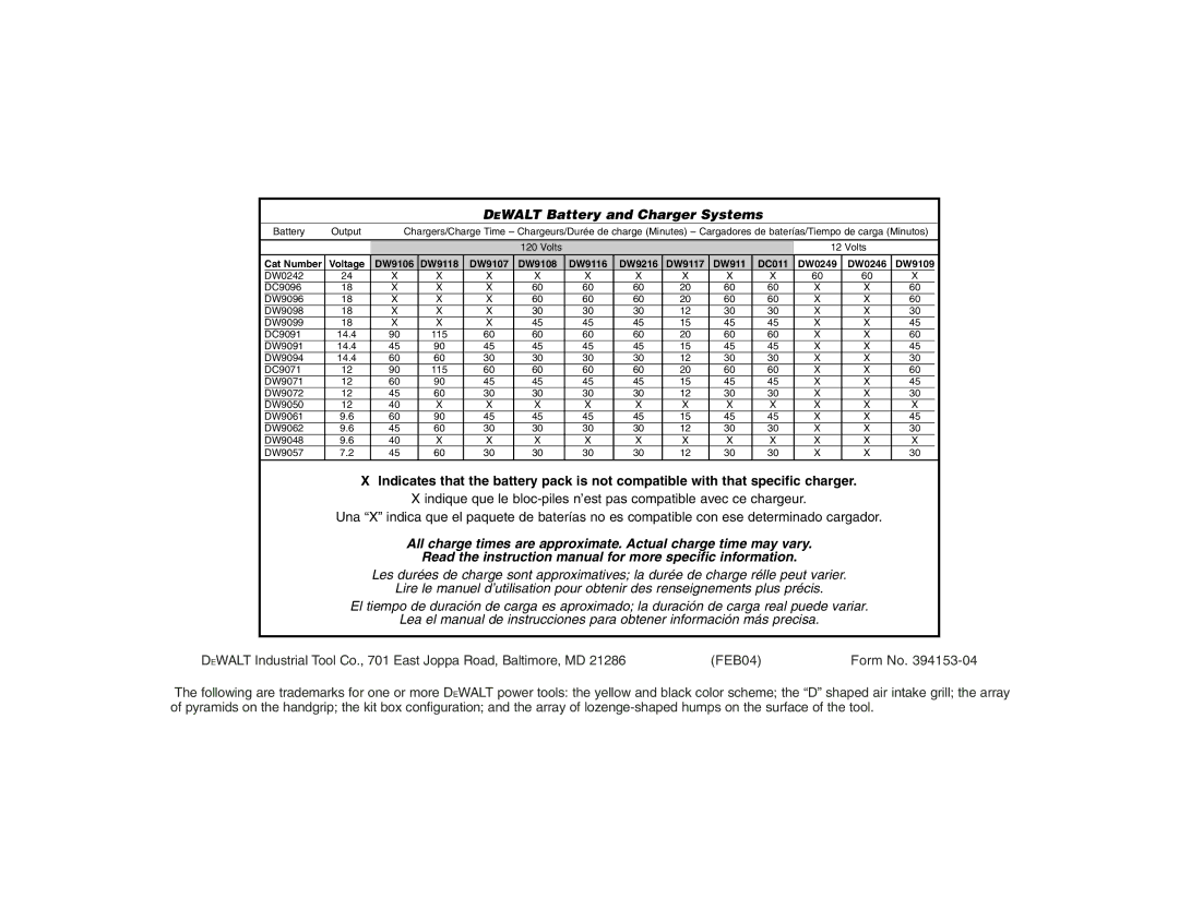 DeWalt DW0246, DC011, DW9106, DW9216, DW9116, DW008, DW9108, DW9118, DW9107, DW9117, DW9109 Dewalt Battery and Charger Systems 